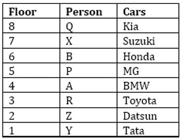 RBI Assistant Prelims Reasoning Daily Mock 5 February 2020: Puzzles |_5.1