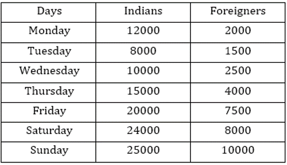 RBI Assistant Quantitative Aptitude Daily Mock: 5th February_4.1