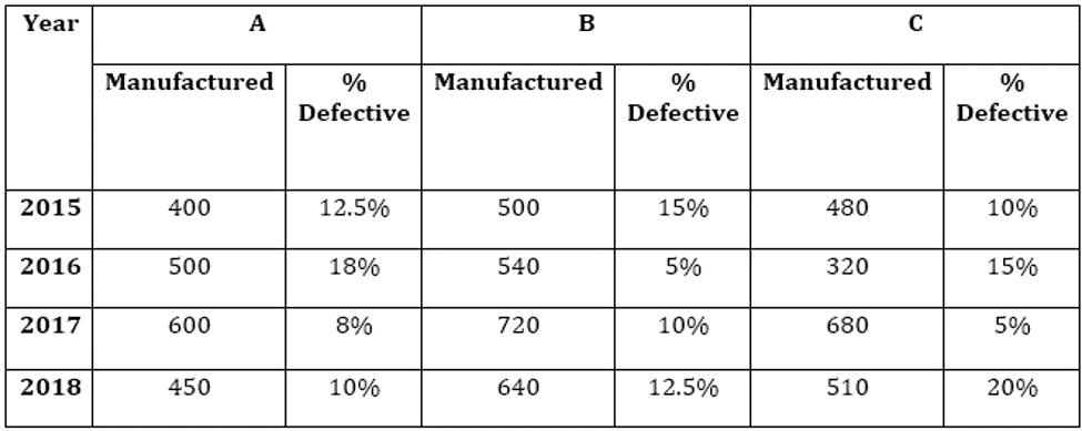 RBI Assistant Quantitative Aptitude Daily Mock: 5th February_5.1