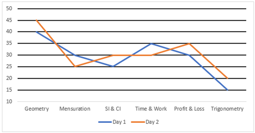 SBI Clerk Prelims Quant Daily Mock: 5th February 2020_5.1