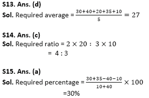 SBI Clerk Prelims Quant Daily Mock: 5th February 2020_13.1