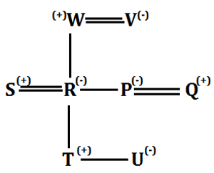 SBI Clerk Prelims Reasoning Daily Mock 6 February 2020: Blood Relation |_4.1