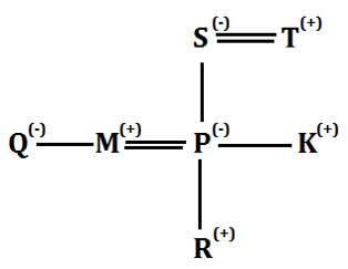 SBI Clerk Prelims Reasoning Daily Mock 6 February 2020: Blood Relation |_5.1