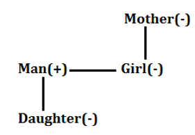 SBI Clerk Prelims Reasoning Daily Mock 6 February 2020: Blood Relation |_6.1