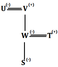 SBI Clerk Prelims Reasoning Daily Mock 6 February 2020: Blood Relation |_7.1