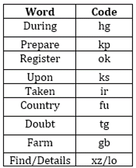 RBI Assistant Prelims Reasoning Mini Mock-1: Puzzle and coding-Decoding |_5.1