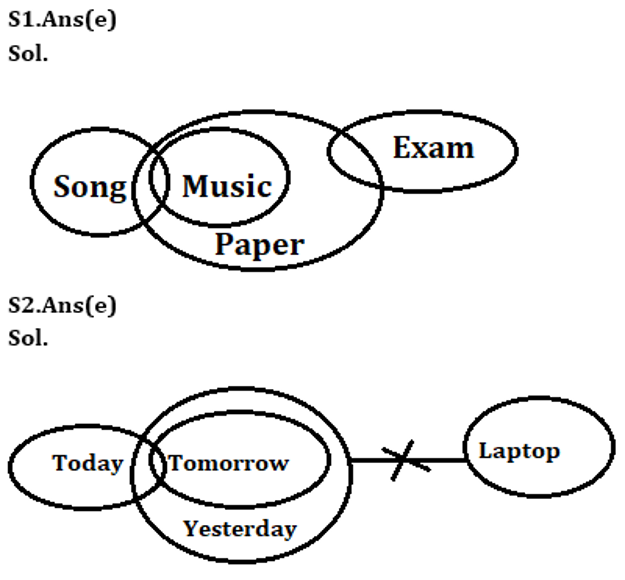 SBI Clerk Prelims Reasoning Daily Mock 7 February 2020: Syllogism |_4.1