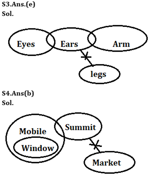 SBI Clerk Prelims Reasoning Daily Mock 7 February 2020: Syllogism |_5.1