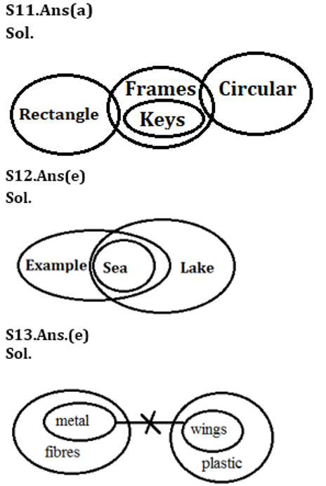 SBI Clerk Prelims Reasoning Daily Mock 7 February 2020: Syllogism |_9.1