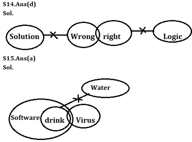 SBI Clerk Prelims Reasoning Daily Mock 7 February 2020: Syllogism |_10.1