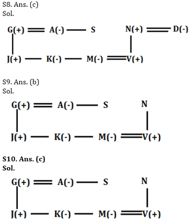 RBI Assistant Prelims Reasoning Mini Mock-2: Puzzle and Blood Relation |_6.1