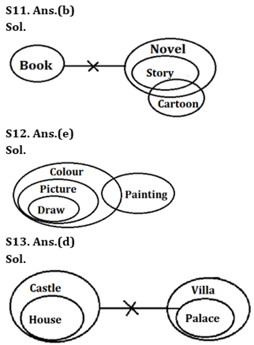 RBI Assistant Prelims Reasoning Mini Mock-2: Puzzle and Blood Relation |_7.1