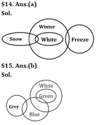 RBI Assistant Prelims Reasoning Mini Mock-2: Puzzle and Blood Relation |_8.1