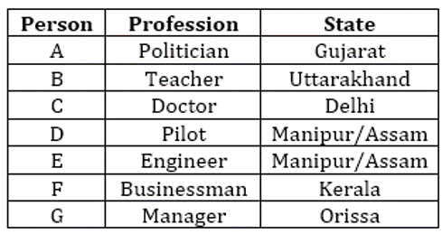 RBI Assistant Prelims Reasoning Mini Mock-2: Puzzle and Blood Relation |_9.1