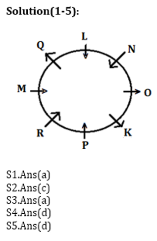 SBI Clerk Prelims Reasoning Daily Mock 9 February 2020: Puzzle and Blood relation |_4.1