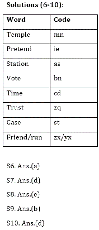 SBI Clerk Prelims Reasoning Daily Mock 9 February 2020: Puzzle and Blood relation |_5.1