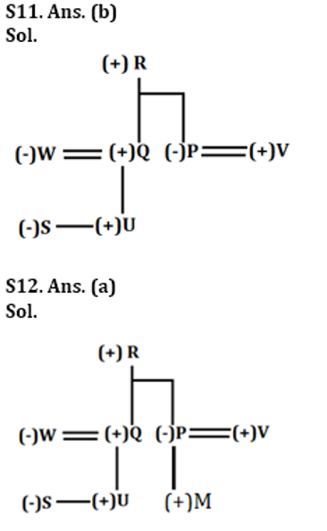 SBI Clerk Prelims Reasoning Daily Mock 9 February 2020: Puzzle and Blood relation |_6.1