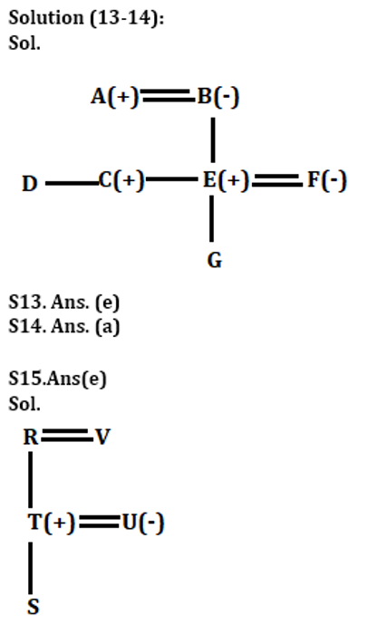 SBI Clerk Prelims Reasoning Daily Mock 9 February 2020: Puzzle and Blood relation |_7.1