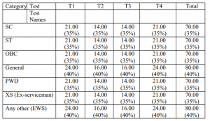 EPFO Social Security Assistant Phase-II Result Declared: Check the List of Selected Candidates Here_3.1