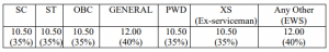 EPFO Social Security Assistant Phase-II Result Declared: Check the List of Selected Candidates Here_4.1