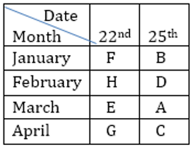 RBI Assistant Prelims Reasoning Mini Mock-5: Puzzle, Coding, and Blood Relation |_3.1