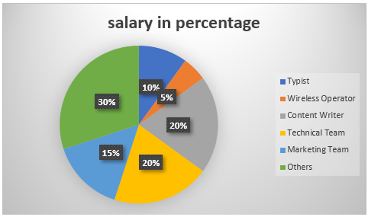 SBI Clerk Prelims Quant Daily Mock: 11th February 2020_4.1