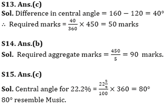 SBI Clerk Prelims Quant Daily Mock: 11th February 2020_12.1