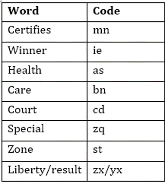 SBI Clerk Prelims Reasoning Daily Mock 12 February 2020: coding-decoding |_3.1