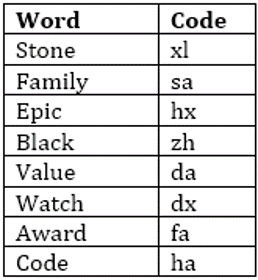 SBI Clerk Prelims Reasoning Daily Mock 12 February 2020: coding-decoding |_4.1