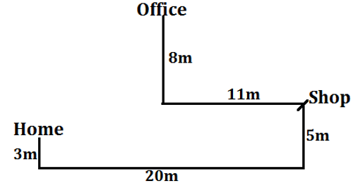 SBI Clerk Prelims Reasoning Daily Mock 13 February 2020: Direction sense |_3.1