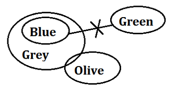 SBI Clerk Prelims Reasoning Mini Mock-1: Puzzle, Syllogism, Direction |_7.1