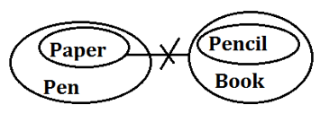 SBI Clerk Prelims Reasoning Mini Mock-1: Puzzle, Syllogism, Direction |_9.1