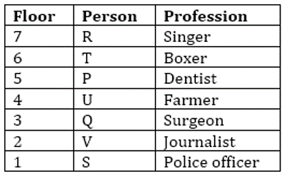 RBI Assistant Mains Reasoning Daily Mock 17 February 2020: Puzzle, Direction, Coding |_4.1