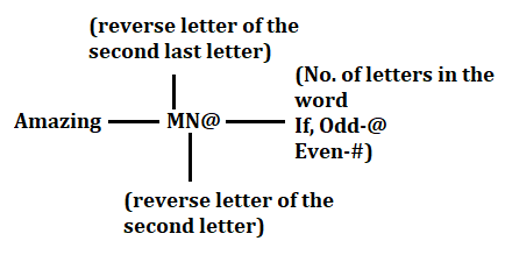 RBI Assistant Mains Reasoning Daily Mock 17 February 2020: Puzzle, Direction, Coding |_9.1