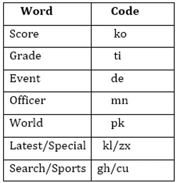 SBI Clerk Prelims Reasoning Mini Mock-3: Puzzle, Coding-decoding and Blood relation |_4.1