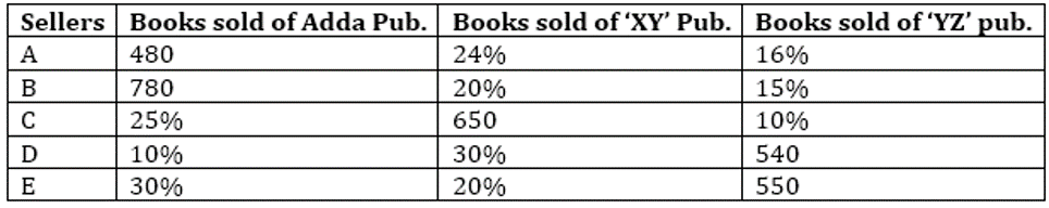 SBI Clerk Prelims Quant Daily Mock: 18th February 2020_5.1