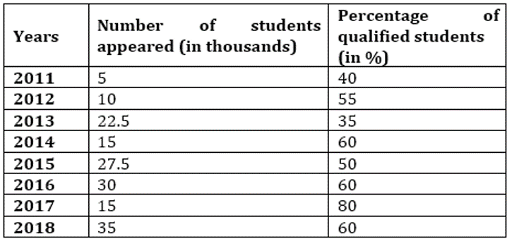 SBI Clerk Prelims Quant Daily Mock: 18th February 2020_6.1