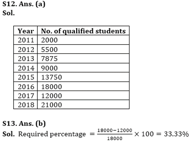 SBI Clerk Prelims Quant Daily Mock: 18th February 2020_12.1