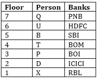 SBI Clerk Prelims Reasoning Mini Mock-5: Puzzle, Direction sense and Inequality |_4.1