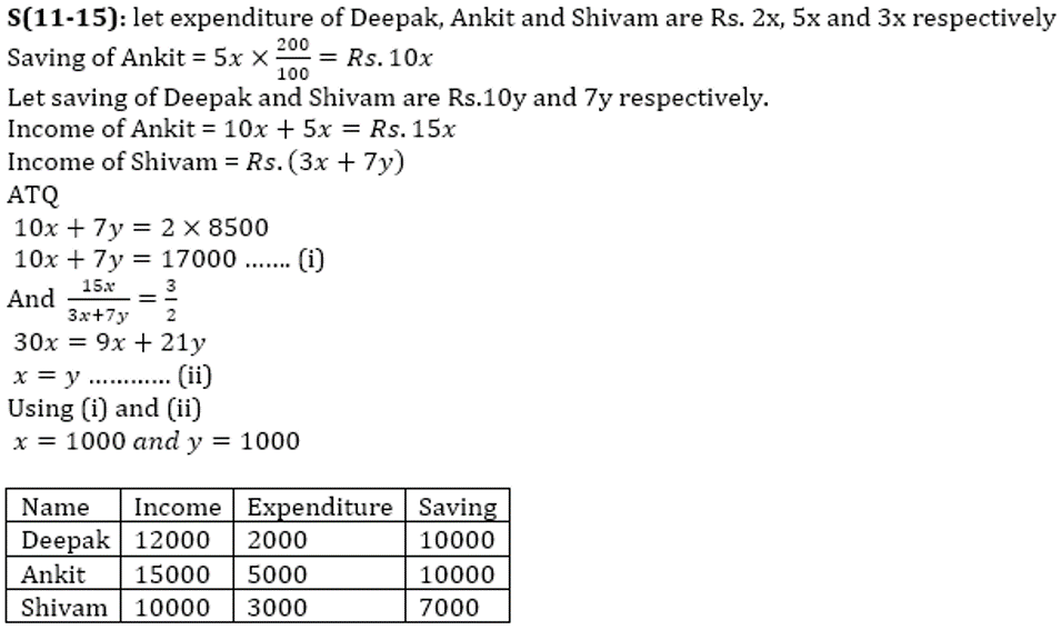 SBI Clerk Prelims Quant Daily Mock: 19th February 2020_8.1