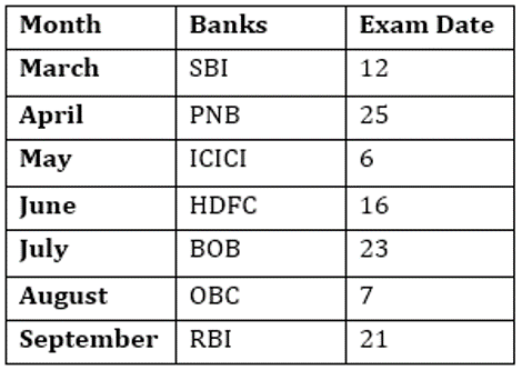 RBI Assistant Mains Reasoning Daily Mock 20 February 2020: Puzzle, Syllogism and Input-Output |_3.1