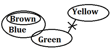 RBI Assistant Mains Reasoning Daily Mock 20 February 2020: Puzzle, Syllogism and Input-Output |_4.1