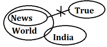 RBI Assistant Mains Reasoning Daily Mock 20 February 2020: Puzzle, Syllogism and Input-Output |_6.1