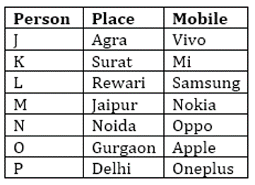 SBI Clerk Prelims Reasoning Mini Mock-6: Puzzle, Blood Relation and Miscellaneous |_3.1