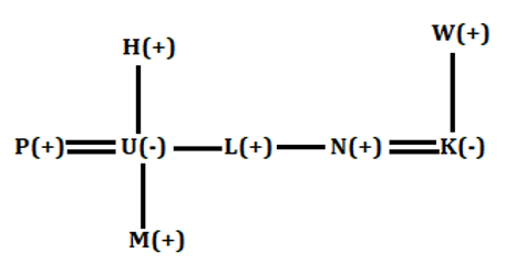 SBI Clerk Prelims Reasoning Mini Mock-6: Puzzle, Blood Relation and Miscellaneous |_4.1