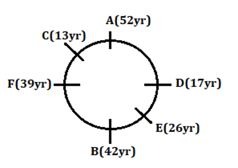 SBI Clerk Prelims Reasoning Mini Mock-6: Puzzle, Blood Relation and Miscellaneous |_6.1