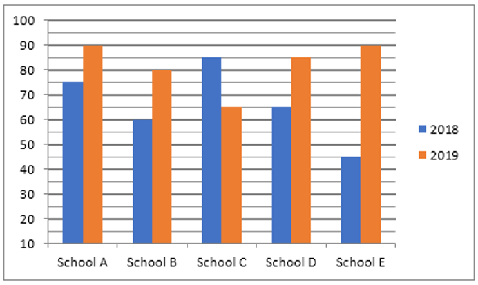 SBI Clerk Prelims Quant Mini Mock: 6_3.1