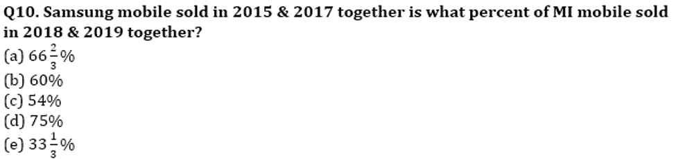 SBI Clerk Prelims Quant Mini Mock: 6_5.1