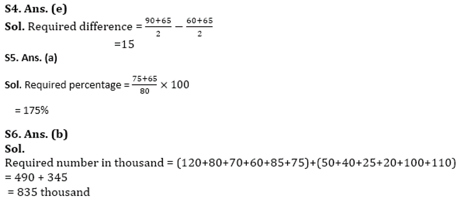 SBI Clerk Prelims Quant Mini Mock: 6_8.1