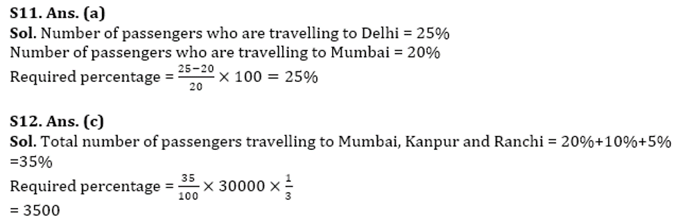 SBI Clerk Prelims Quant Mini Mock: 6_11.1